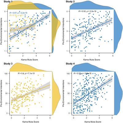 Global heart warming: kama muta evoked by climate change messages is associated with intentions to mitigate climate change